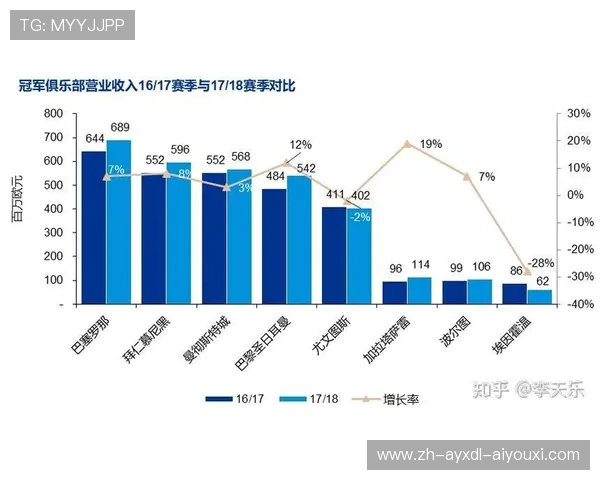 法甲进攻数据图表汇总：球队与球员双维度展示